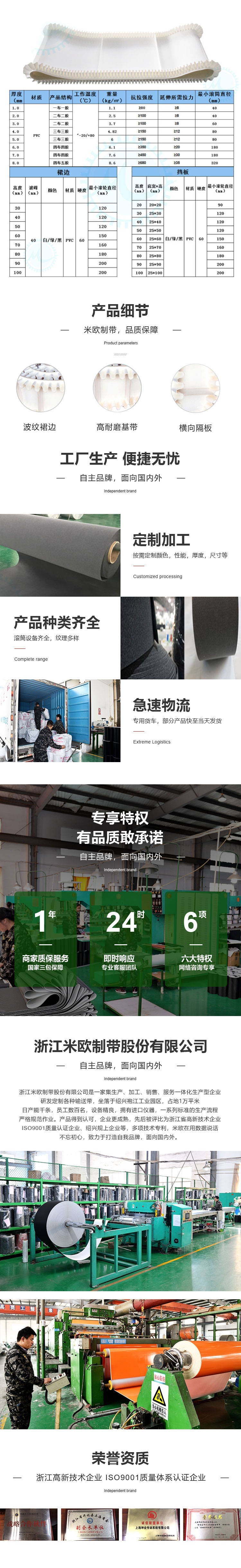 详情
